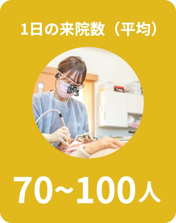 1日の来院数（平均）70~100人