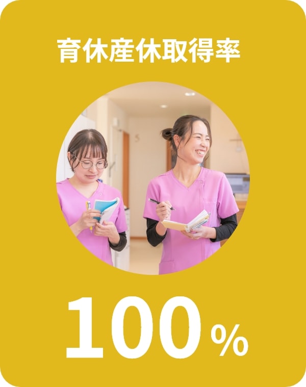 育休産休取得率100%